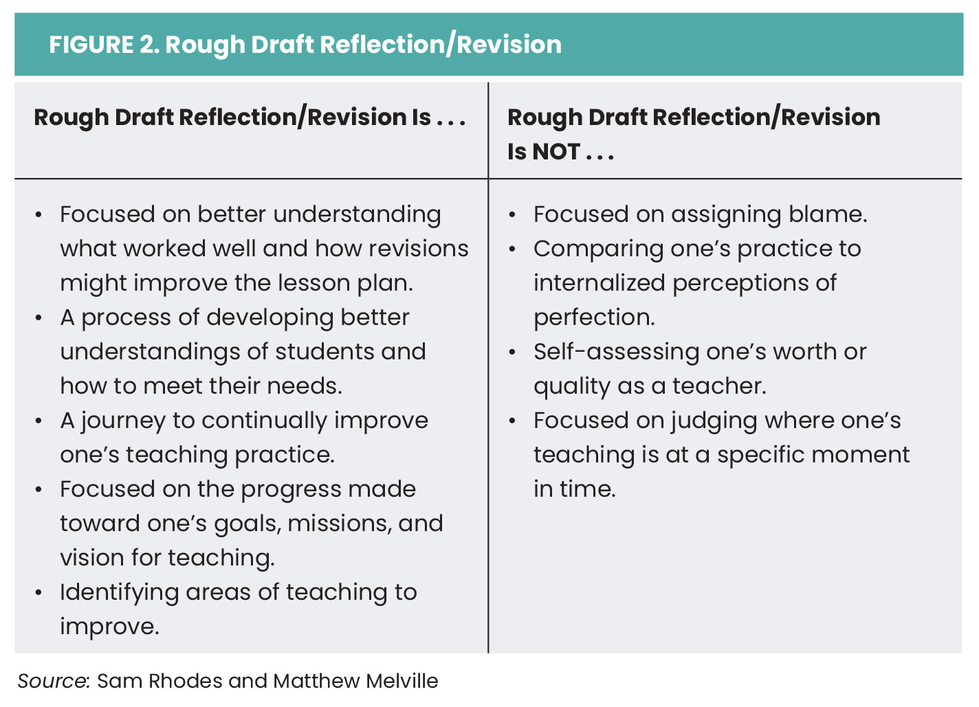 Taking Risks with Rough Draft Teaching Figure 2