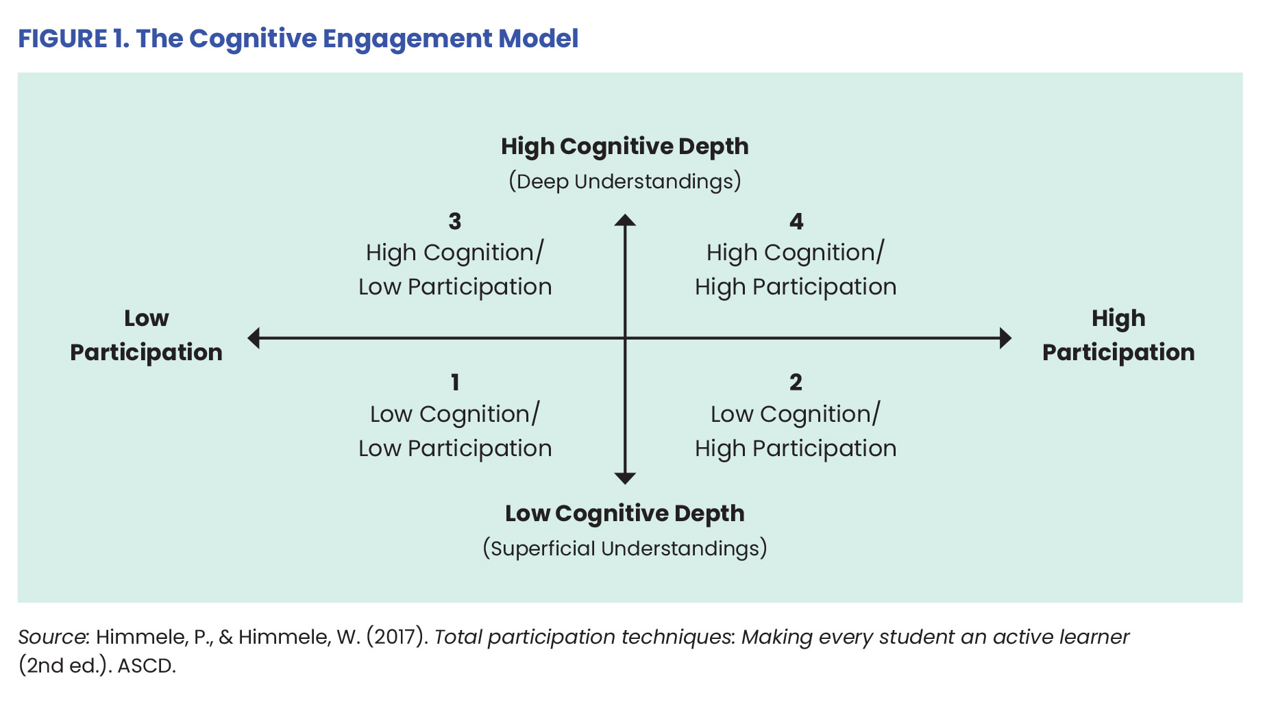 Teaching for Total Participation Figure 1