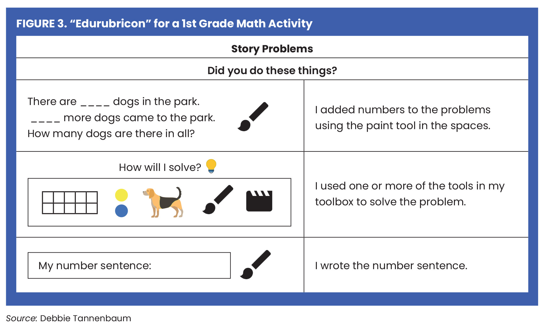 Digital Foundations: It’s Elementary! Figure 3