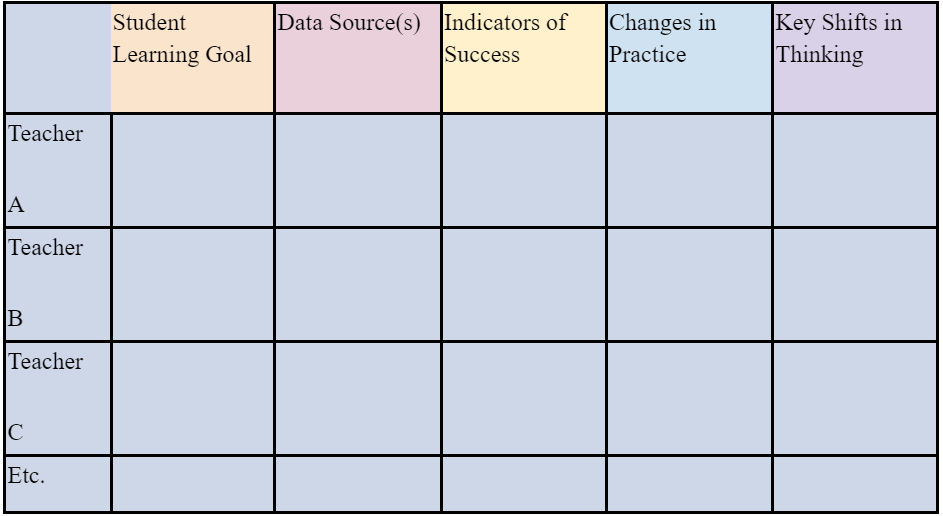 Educator Efficacy Table