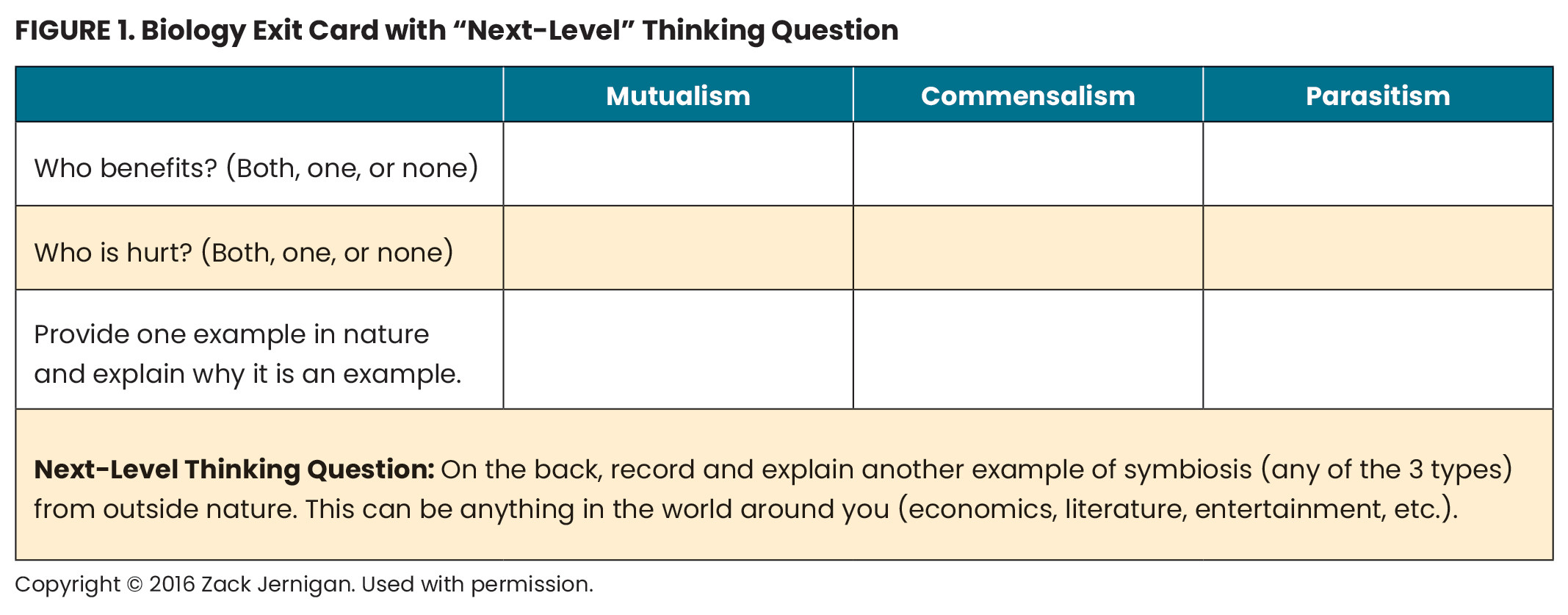 FIGURE 1. Biology Exit Card with “Next-Level” Thinking Question